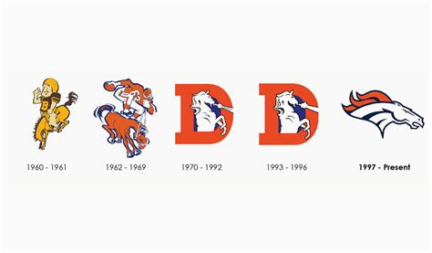 From Colt to Bronco: The Journey of the Mascot Name